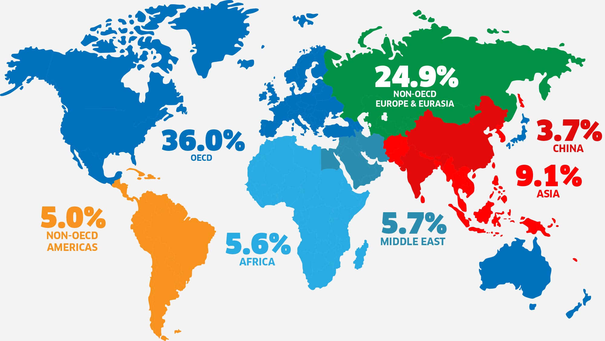 Global Consumption Energy Mix